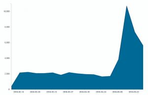 hummingbad-graphique-infections-check-point